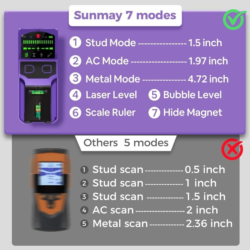 Pencari Tiang Dinding, Detekto - Ground Penetrating Radar Scanner ulasan dan harga